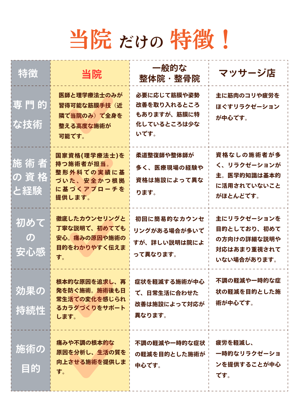 理学療法士整体院 - 福岡市西区姪浜 ラフラブ整体院 - オープンキャンペーン中